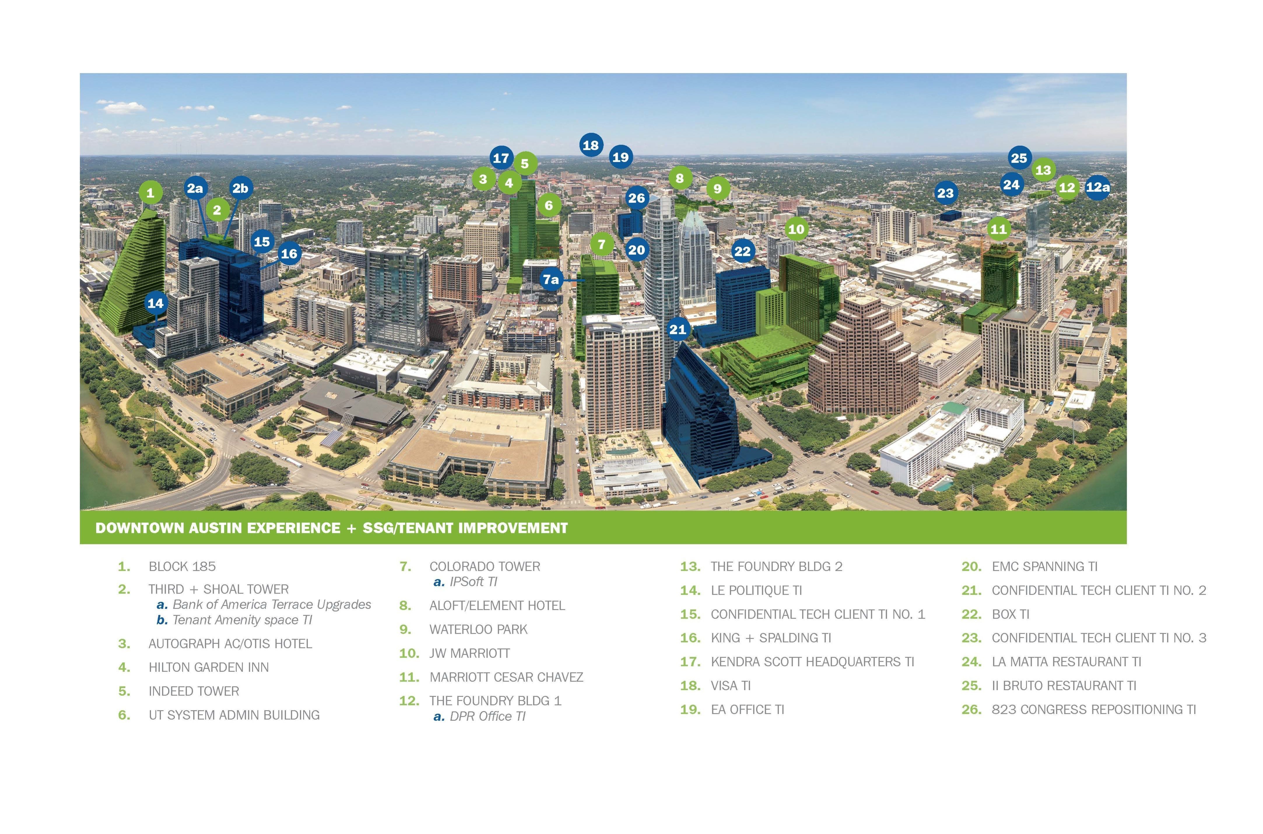 Austin Skyline